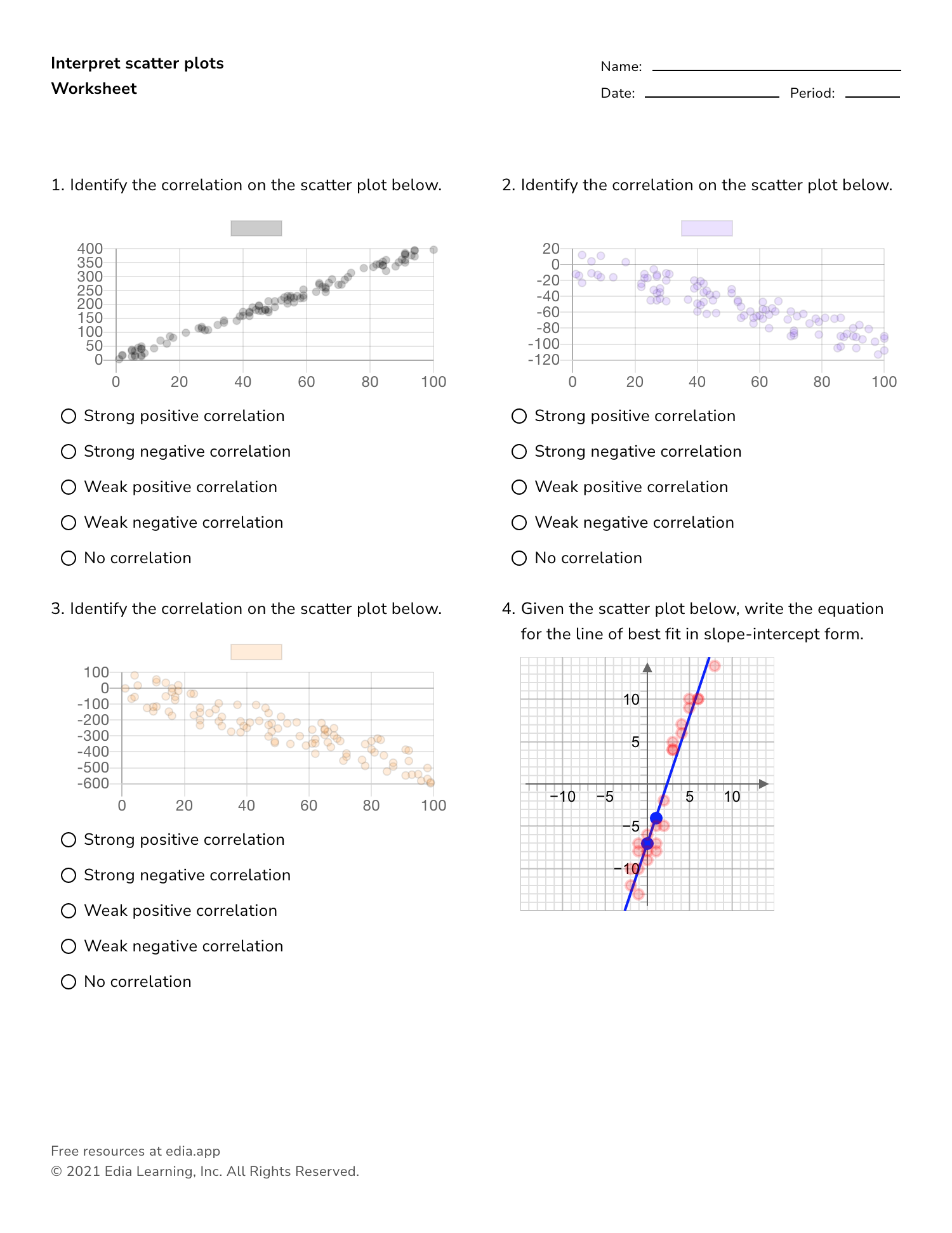 Interpret Scatter Plots - Worksheet Within Scatter Plot Correlation Worksheet