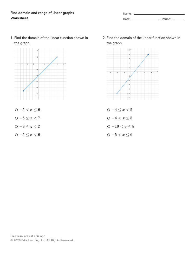 Find domain and range of linear graphs Worksheet · Algebra 1 · Edia