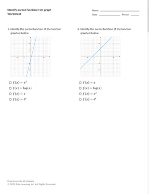 Identify parent functions worksheet preview