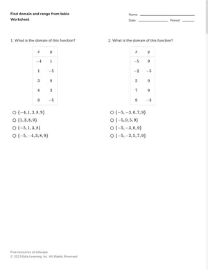 Find domain and range from tables worksheet preview