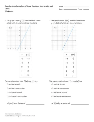 Describe transformations of linear functions from graphs and tables worksheet preview