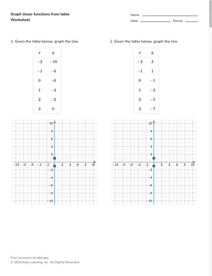 Graph linear functions from table worksheet preview