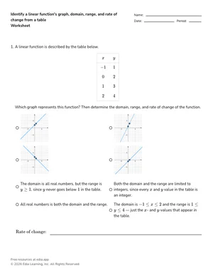 Identify a linear function's graph, domain, range, and rate of change from a table worksheet preview