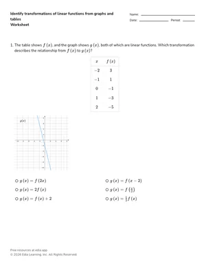 Identify transformations of linear functions from graphs and tables worksheet preview