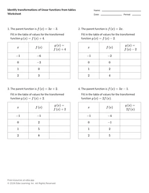 Identify transformations of linear functions from tables worksheet preview