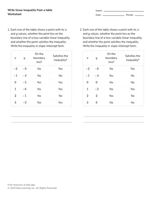Write linear inequality from a table worksheet preview