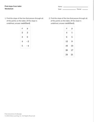 Find slope from table worksheet preview