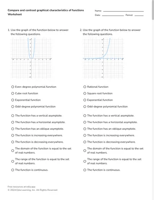 Compare and contrast graphical characteristics of functions worksheet preview