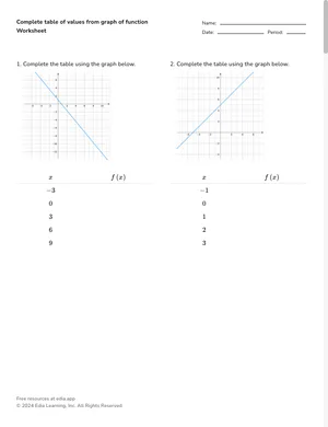 Complete table of values from graph of function worksheet preview