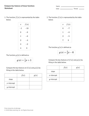 Compare key features of linear functions worksheet preview