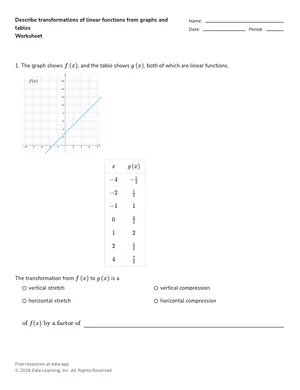 Describe transformations of linear functions from graphs and tables worksheet preview