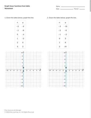 Graph linear functions from table worksheet preview