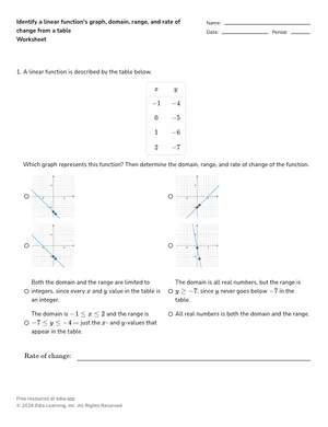 Identify a linear function's graph, domain, range, and rate of change from a table worksheet preview