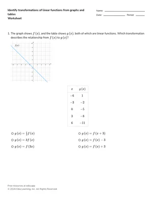 Identify transformations of linear functions from graphs and tables worksheet preview
