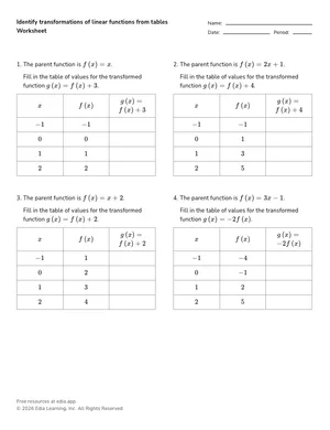 Identify transformations of linear functions from tables worksheet preview