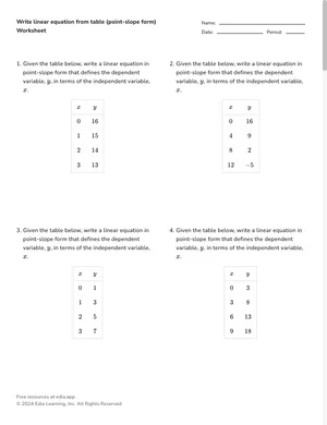 Write linear equation from table (point-slope form) worksheet preview