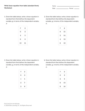 Write linear equation from table (standard form) worksheet preview