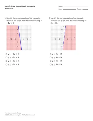 Identify linear inequalities from graphs worksheet preview