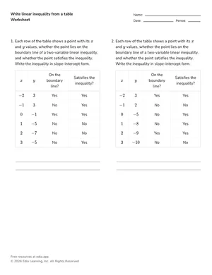 Write linear inequality from a table worksheet preview
