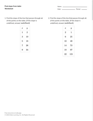 Find slope from table worksheet preview