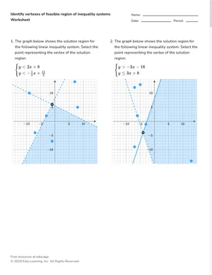 Identify vertices of feasible region of inequality systems worksheet preview