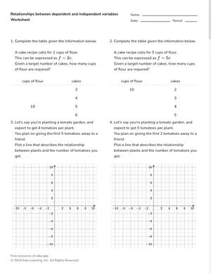 Relationships between dependent and independent variables worksheet preview