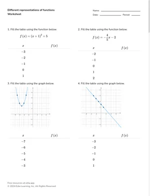 Different representations of functions worksheet preview