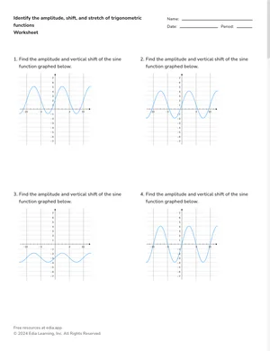 Identify the amplitude, shift, and stretch of sine and cosine functions from a graph worksheet preview