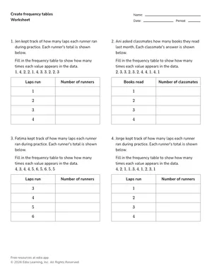 Create frequency tables worksheet preview