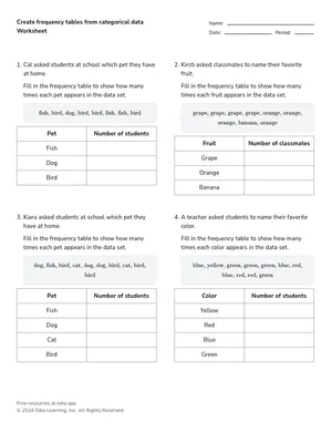 Create frequency tables from categorical data worksheet preview