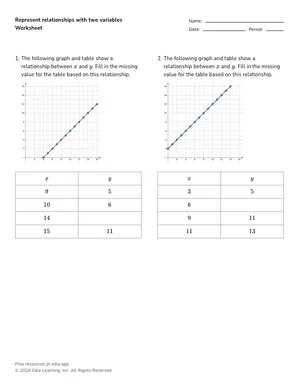 Represent relationships with two variables worksheet preview