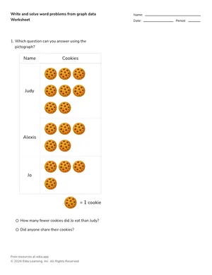 Write and solve word problems from graph data worksheet preview