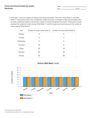 Create and interpret double bar graphs worksheet preview