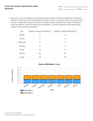 Create and interpret segmented bar graphs worksheet preview