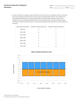 Construct comparative histograms worksheet preview