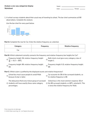 Analyze a one-way categorical display worksheet preview