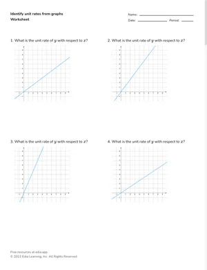 Identify unit rates from graphs worksheet preview