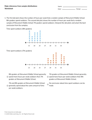 Make inferences from sample distributions worksheet preview