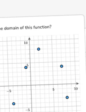 Find domain and range from a points on a graph worksheet preview