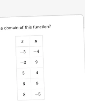 Find domain and range from table worksheet preview