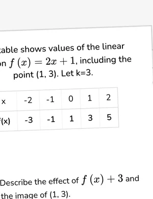 Analyze errors in function transformations worksheet preview