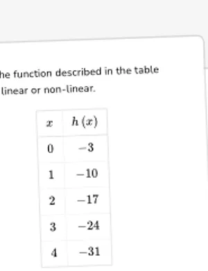 Classify functions as linear or non-linear worksheet preview