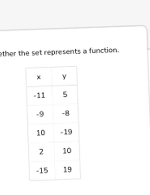 Determine whether a relation is a function worksheet preview