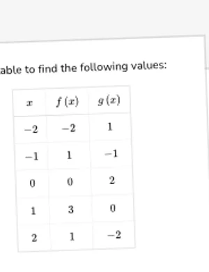 Composition of functions with tables worksheet preview