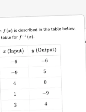 Create tables for inverse functions worksheet preview