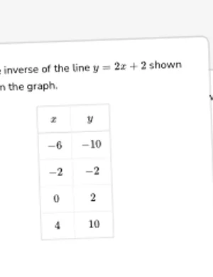 Graph inverse functions as a reflection of y = x worksheet preview