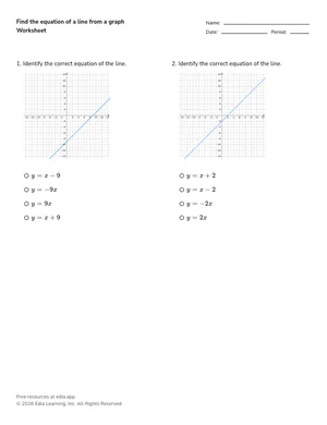 Find the equation of a line from a graph worksheet preview