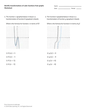 Identify transformations of cubic functions from graphs worksheet preview