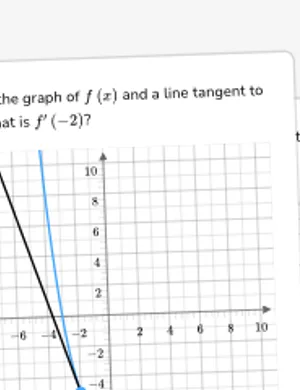 Graphical representations of a derivative worksheet preview