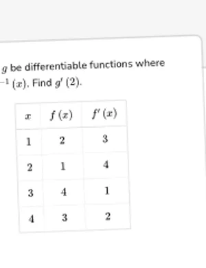 Differentiate inverse functions given tables worksheet preview
